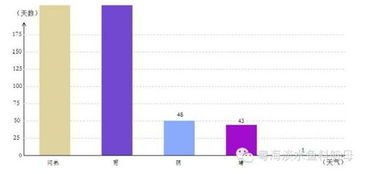 优化驱虫方案，提升养殖效益