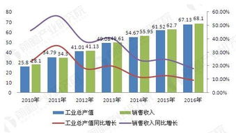 蚯蚓市场分析：养殖前景广阔