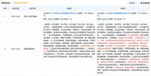 鲜花租赁公司怎么注册？经营范围有哪些