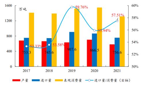 市场动向与行业发展趋势