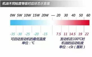 百菌清的浓度标准