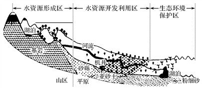 中国水资源循环利用：农业可持续发展的关键
