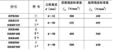 那用啥字母表示呢？
