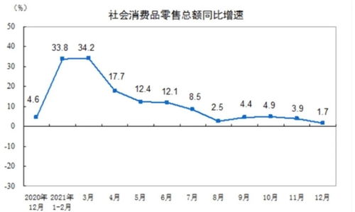 19年豆粕季度中，服务行业工作经验有哪些关键点？
