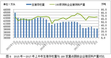 2026年全国饲料产量中，各类饲料占比如何？