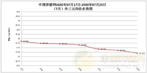 2026年猪价受哪些因素影响，预计会呈现怎样的走势？