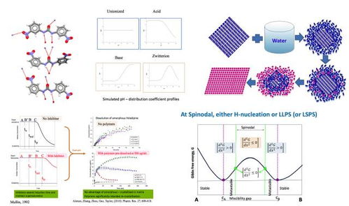 表面活性剂与药物合成