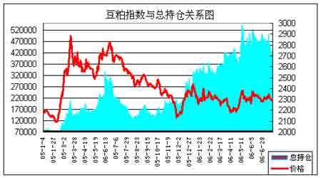 豆粕期货价格受哪些因素影响，与国际豆粕期货行情有何关联？