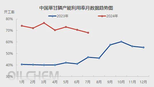 草甘膦的争议与替代品的需求