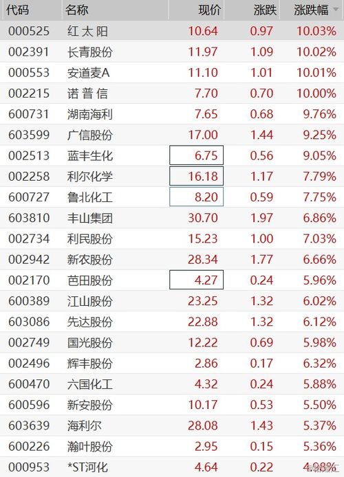 三、 规格不同，价格也会不同
