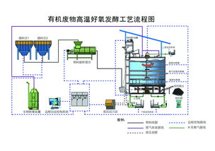 畜禽粪污发酵工艺和质量管控有哪些秘籍技巧？