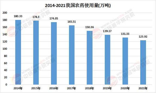 农药价格与产量的2025年展望：农业的脉动