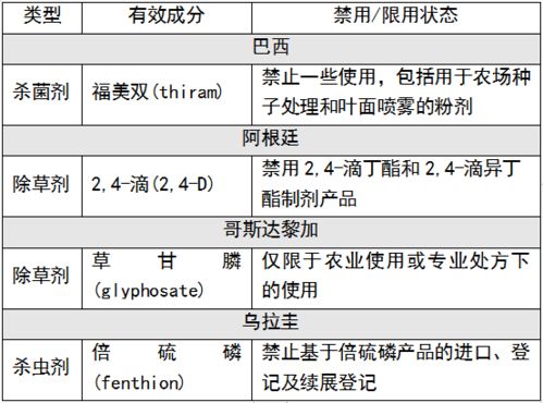 农药成分的多与好：有机磷与高效成分
