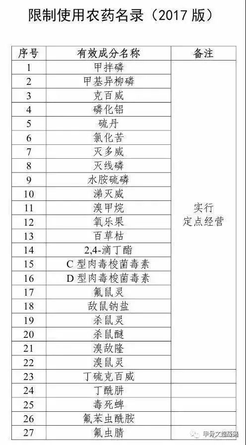 农药管理的那些事儿