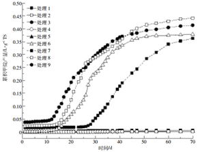 用尿素发酵青饲料时尿素添加量对发酵效果有何影响？