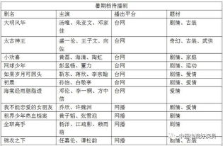 药材种植时间表