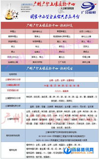 土壤检测，有机氯农药的测定