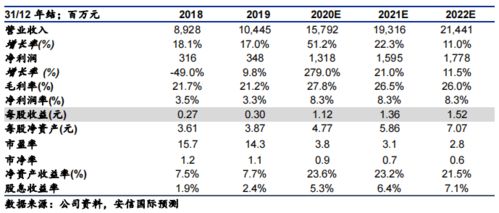 金樱子种子生长周期约一年，结果时间在次年秋季