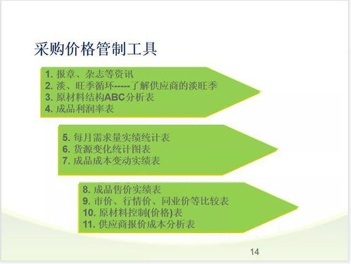 买药也要讲门道，比价省下大把钞票