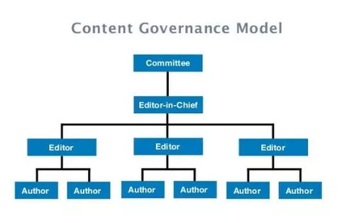 评估，一个复杂的过程