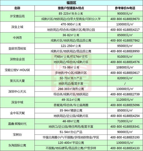 二、 不同规格的价格差异