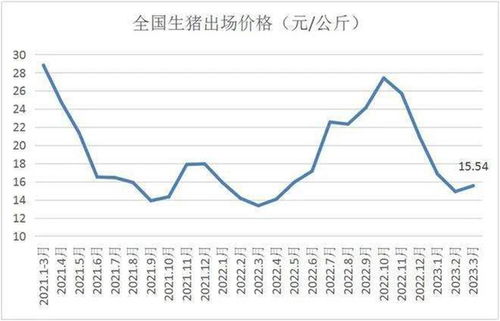 苗木市场的春天来了吗？