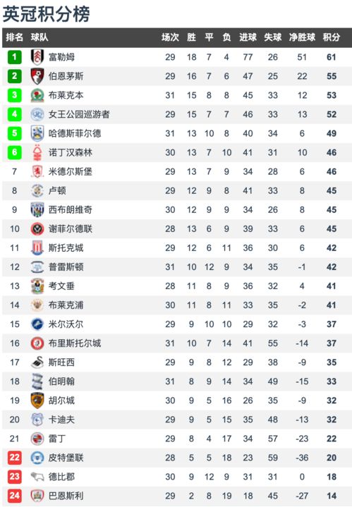 维甲积分榜三步拆解球队胜负密码：揭秘足球比赛的玄学之道