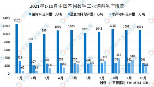 2026年全国猪饲料销量排行中，哪种原料的销量增长最为显著？