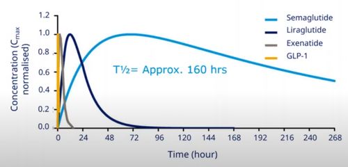 什么是农药半衰期？