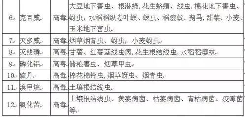 第一步：申请商务部万村千乡连锁农资经销处