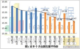 10月23日河南生猪价格为何较昨日上涨？是受哪些因素影响？
