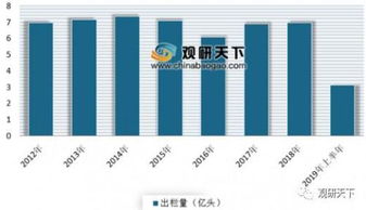 生猪存栏量与出栏量比例如何影响猪价波动？