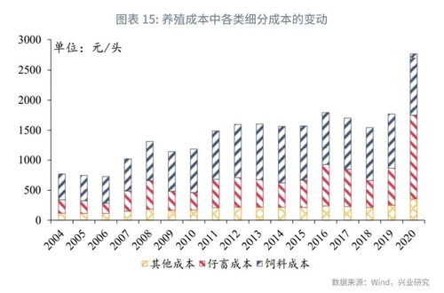 优化饲料配比、利用本地资源、提高饲料转化率、推广精准饲喂、加强牛群健康管理、实施轮牧制度、探索新型饲料来源