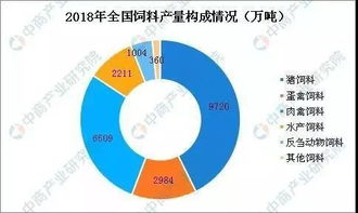 扬翔饲料在全国饲料行业排名中究竟位于第几位？