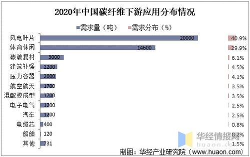 农村花卉种植前景如何？市场需求和经济效益分析
