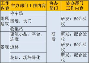 三、项目绿化施工配合