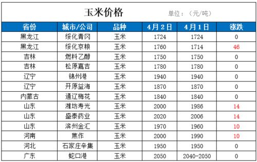 鲍鱼价格区间30-400元/斤