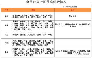 拼单采购法：一起买，geng便宜