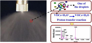增效方法：不只是表面文章