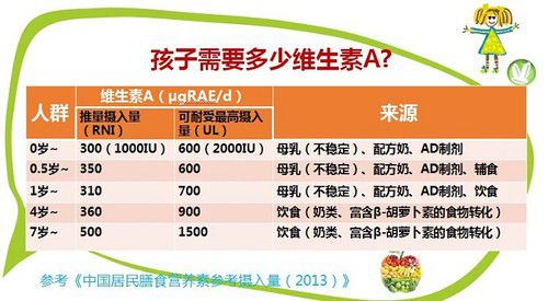人摄入猪体内维生素是否会导致中毒，其机理和剂量关系复杂吗？