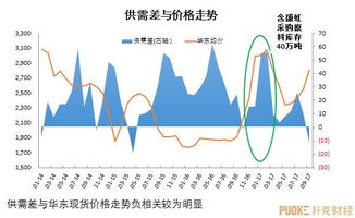 国内小麦价格波动较大，受供需、天气等因素影响