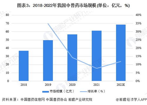 兽药行业未来发展趋势如何，市场潜力大吗？