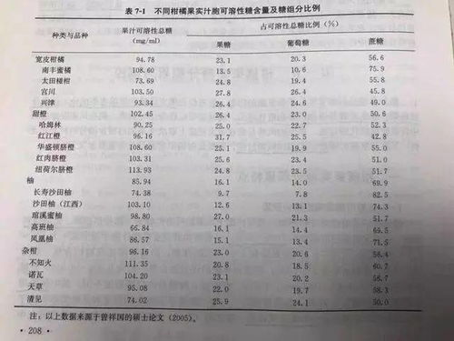 时空管理法则：黄金施药窗口揭秘