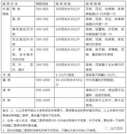 磷酸二氢钾使用须知