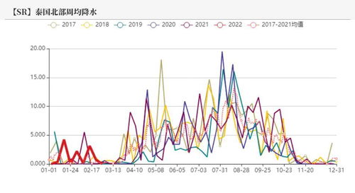泰国甘蔗压榨量同比落后，影响糖业发展