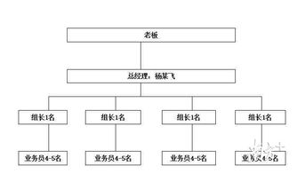 送货服务的好处