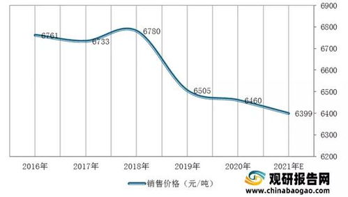 绿色发展成主基调