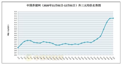 2023年12月15日重庆猪价是多少？今年生猪价格走势如何？