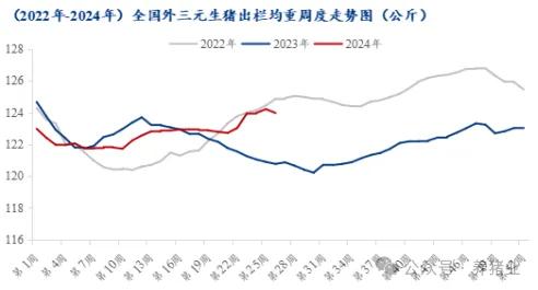 2024年生猪价格走势图显示猪肉价格波动，那么未来几个月猪肉价格会持续上涨吗？