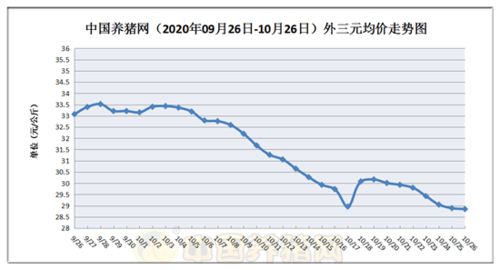 ，如何判断当前猪价走势对养猪业的影响？